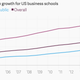 Image for article titled US students are fleeing law schools and pouring into engineering